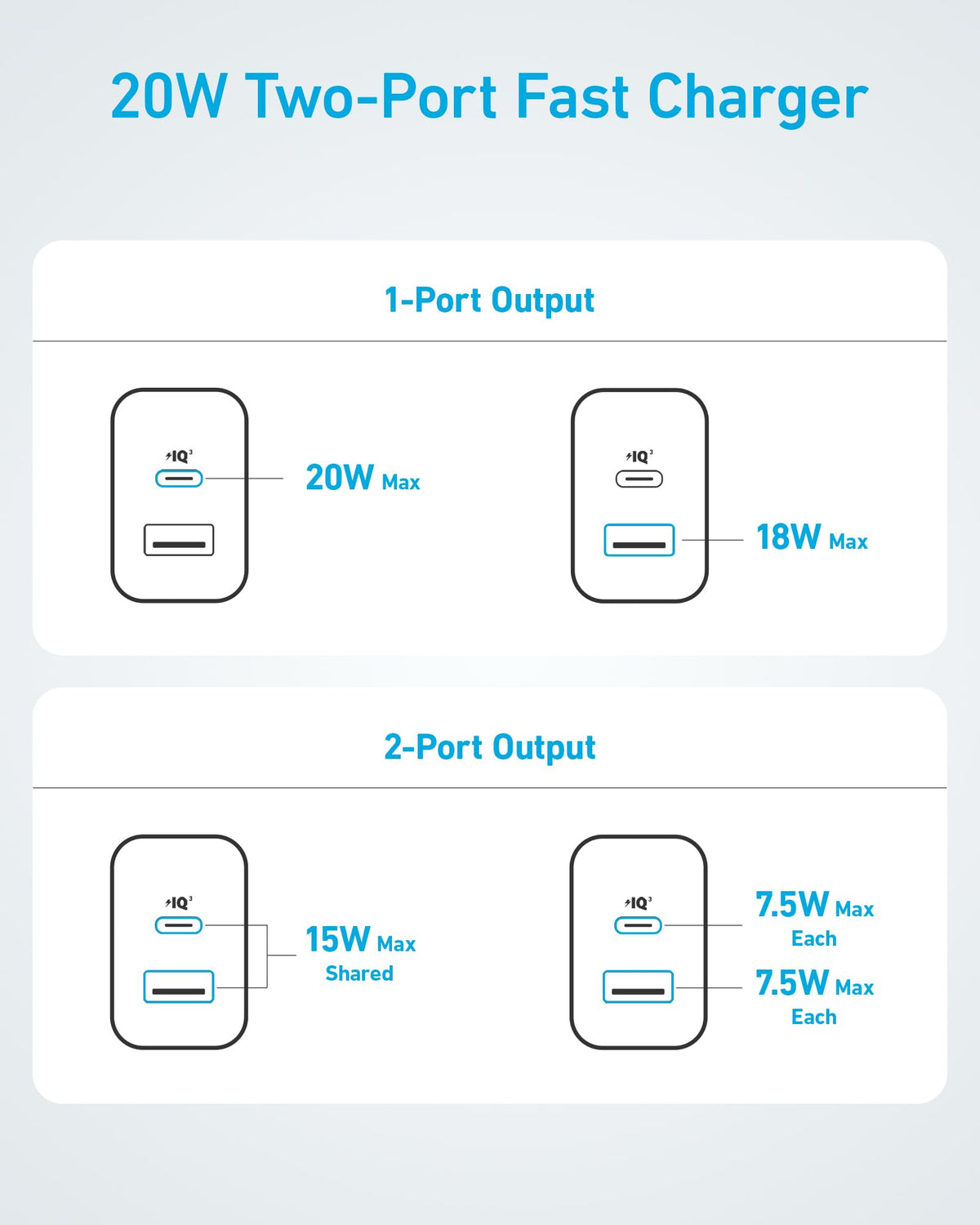 Refurbished 20W Fast Wall Charger (2-Pack) E7