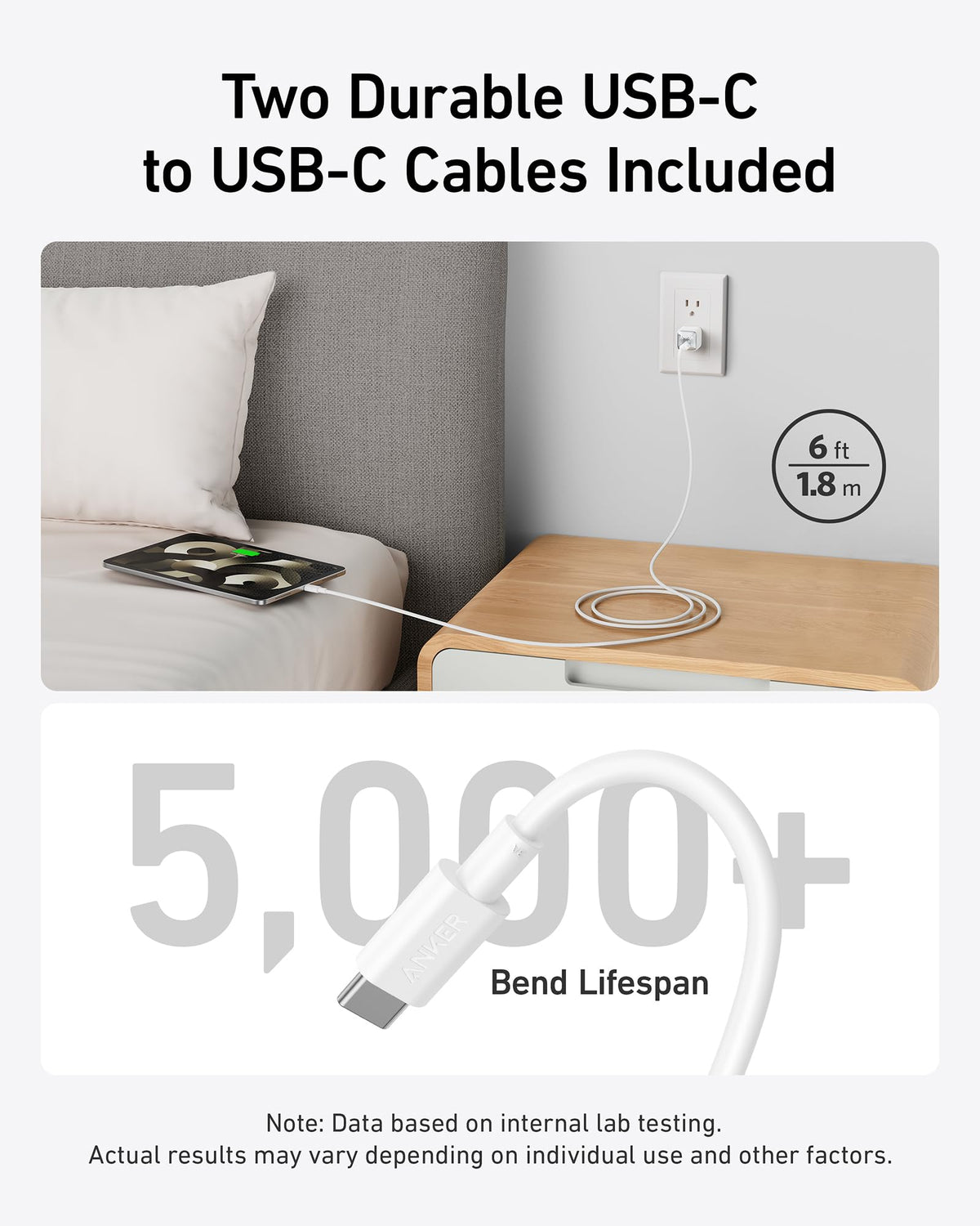 511 Charger (Nano Pro) with 6 ft USB-C Cable(2-Pack) H4