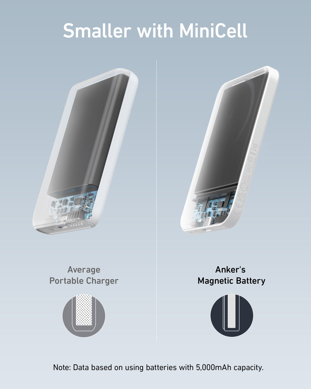 Refurbished 621 Magnetic Battery (MagGo) K8