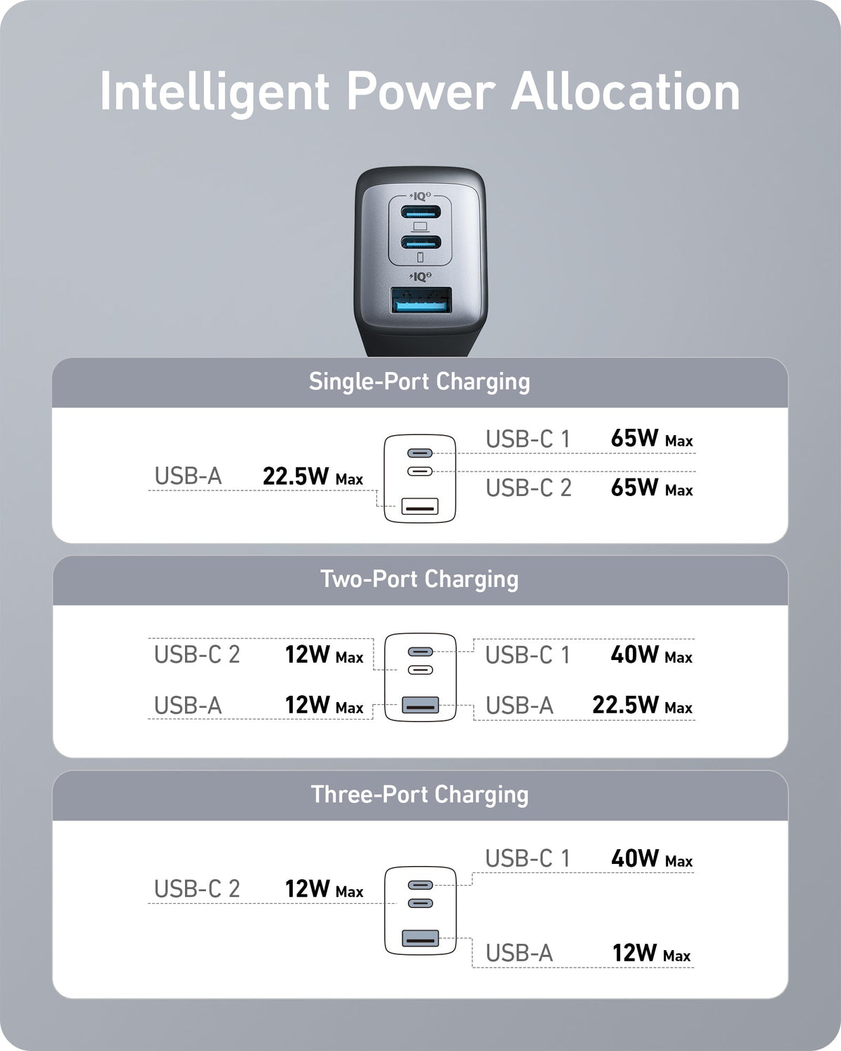 735 Charger (Nano II 65W) and New Nylon USB-C to USB-C 100W Cable (10 ft) A0