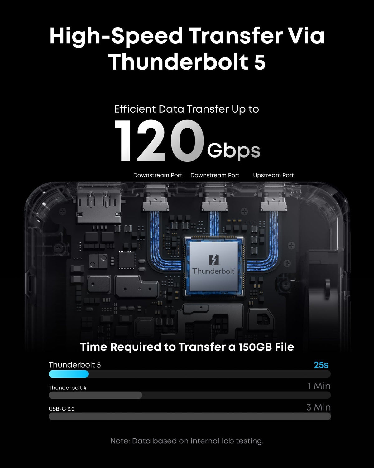 Prime TB5 Docking Station (14-in-1, 8K, Thunderbolt 5) W4