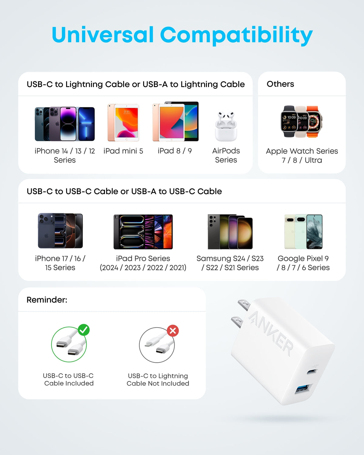 Refurbished 20W Fast Wall Charger (2-Pack) E7