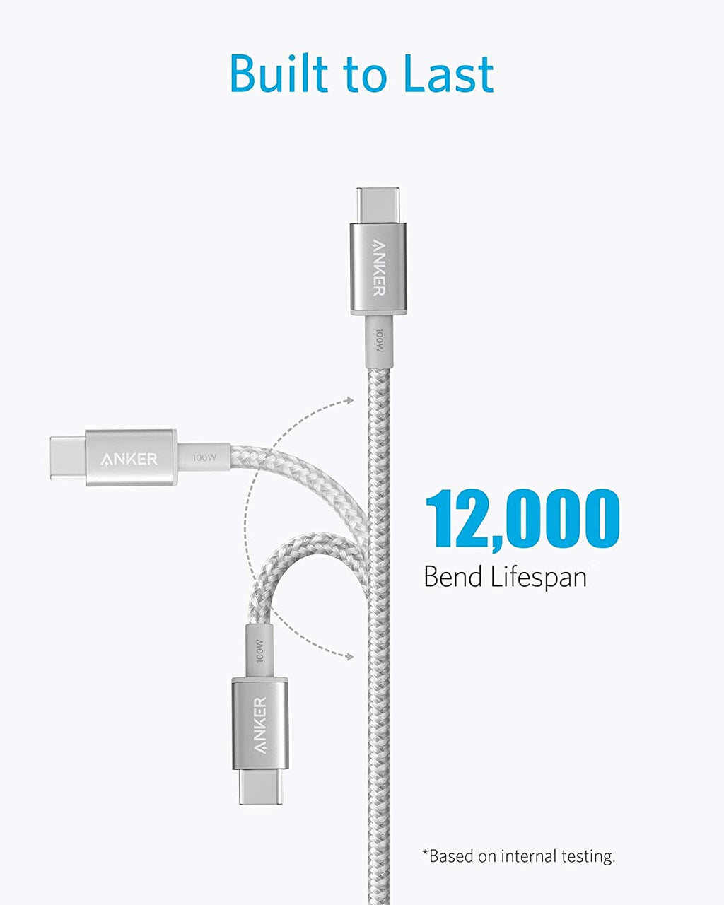 523 Charger (Nano 3, 47W) and New Nylon USB-C to USB-C 100W Cable (10 ft) X5