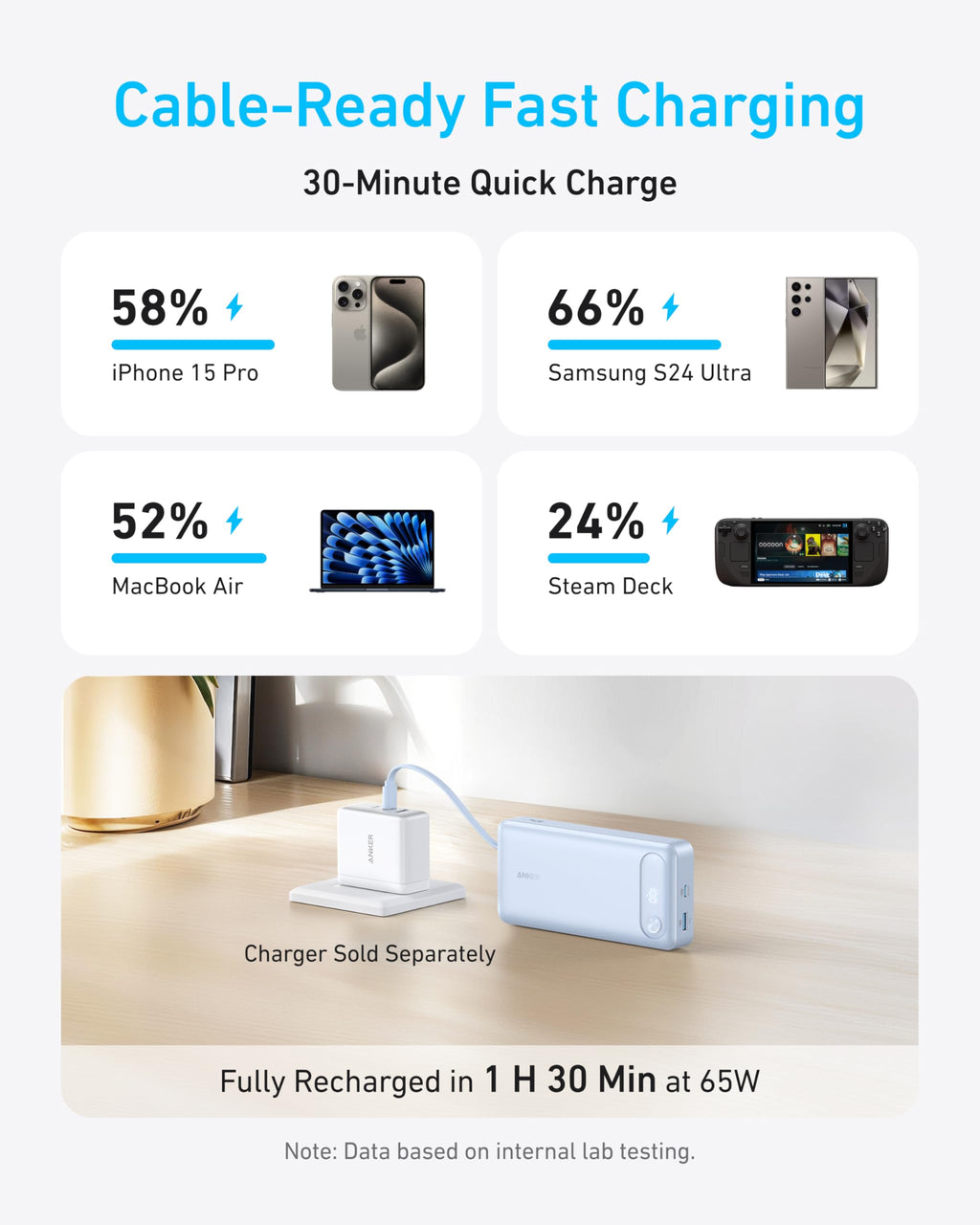 Power Bank (20K, 87W, Built-In USB-C Cable) | Customizable X6