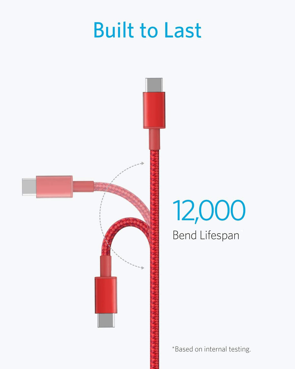 2-Pack New Nylon USB C to USB C Cable (3.3 ft 60W) R9